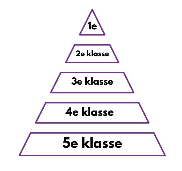tam piramide selectie